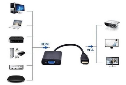 Cable adaptador HDMI para VGA